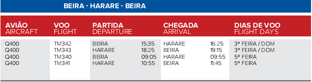 Beira - Harare - Beira