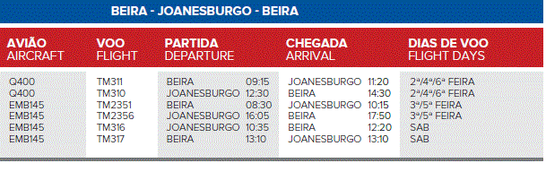 Beira