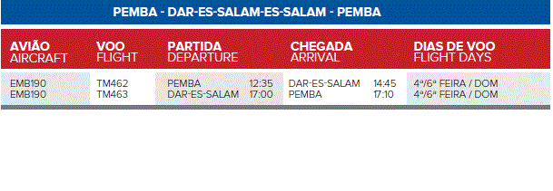 Pemba