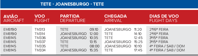 Tete - Joanesburgo - Tete