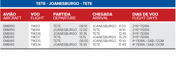 Tete